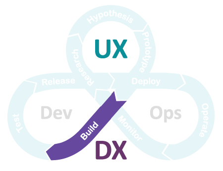 uxdx-model-build.png