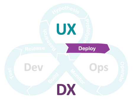 uxdx-model-deploy.png