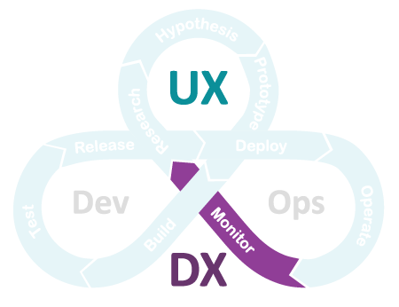 uxdx-model-monitor.png