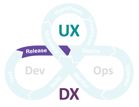 uxdx-model-release.png