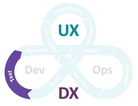 uxdx-model-test.png