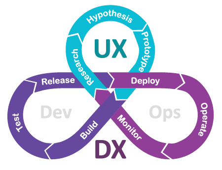 UXDX Model