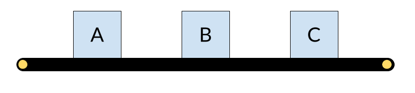 An assembly line with three stages - A, B and C