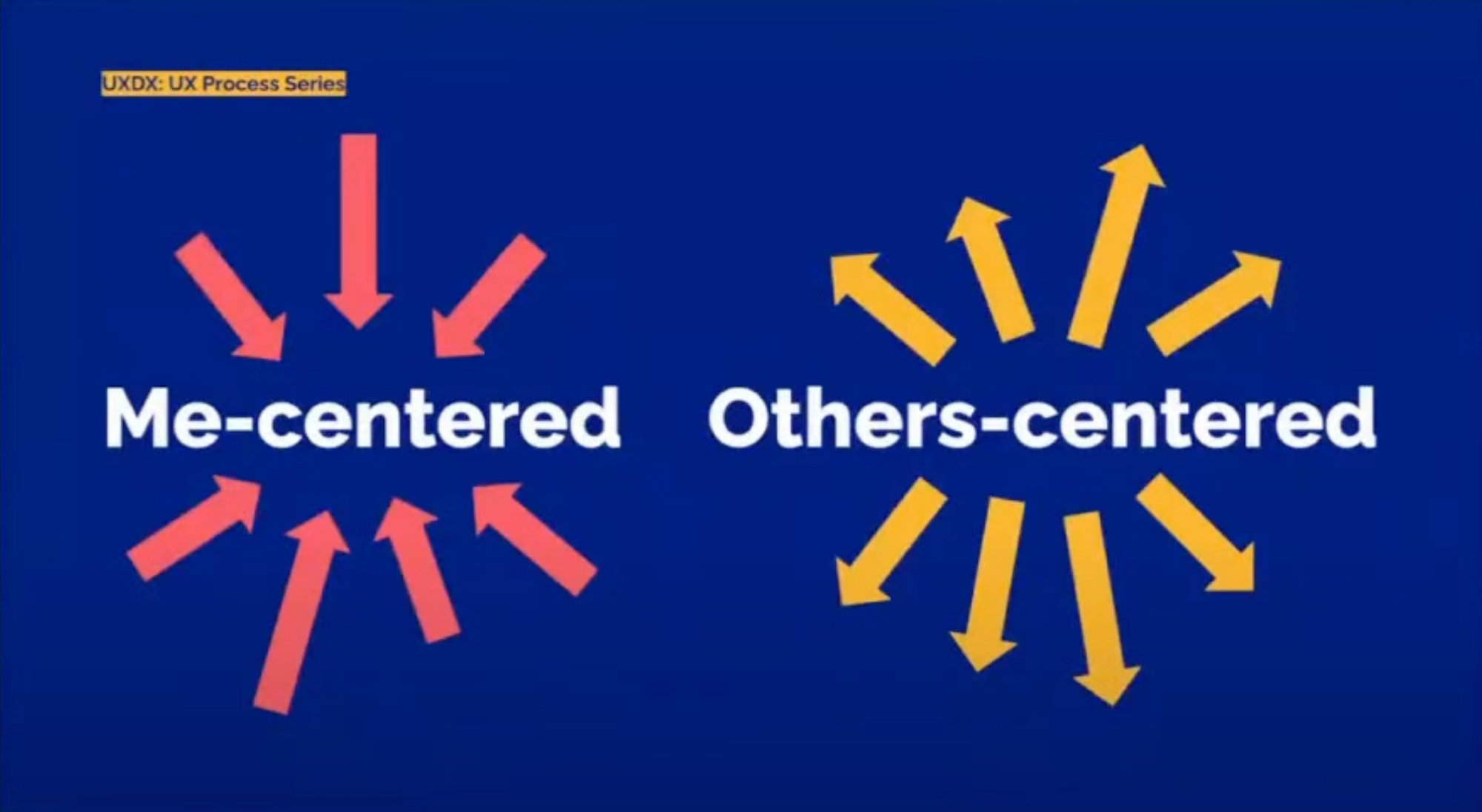 Me-centered versus Others-centered