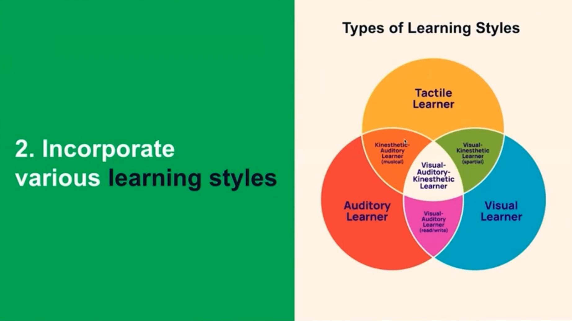Incorporate all learning styles. Visual, Auditory and Tactile