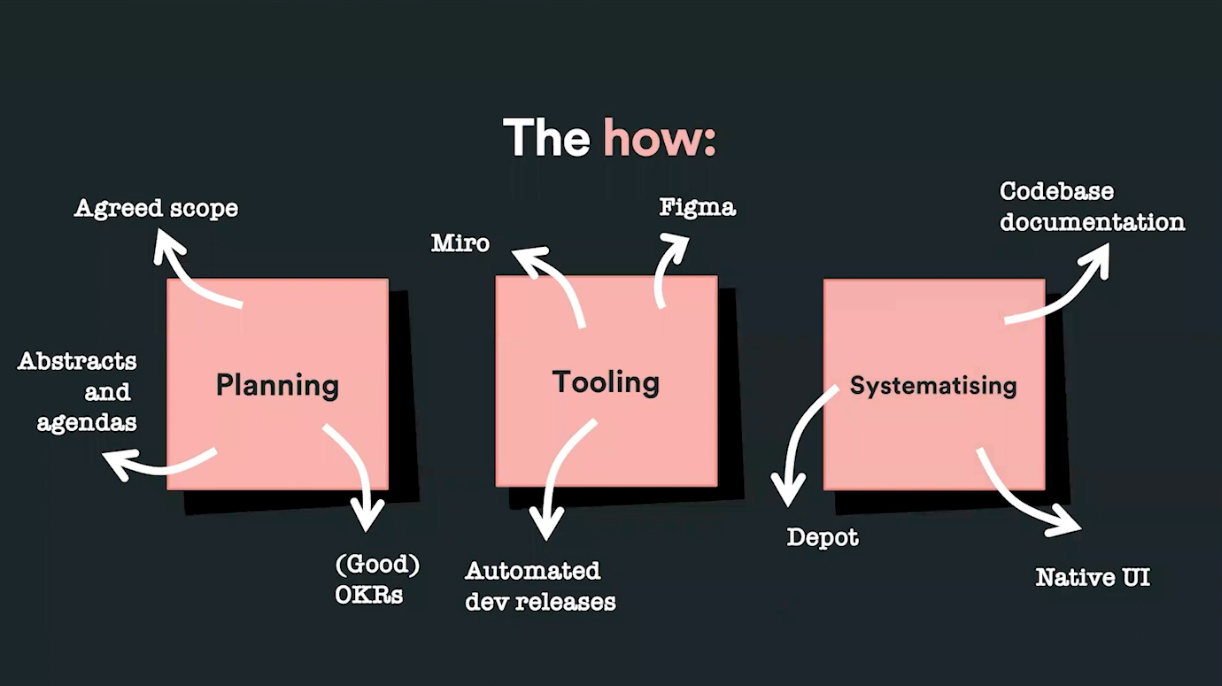 Scheme of the lifecycle of the product develpment