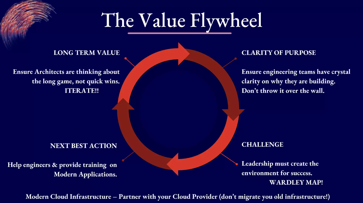 Circular scheme of the value flywheel