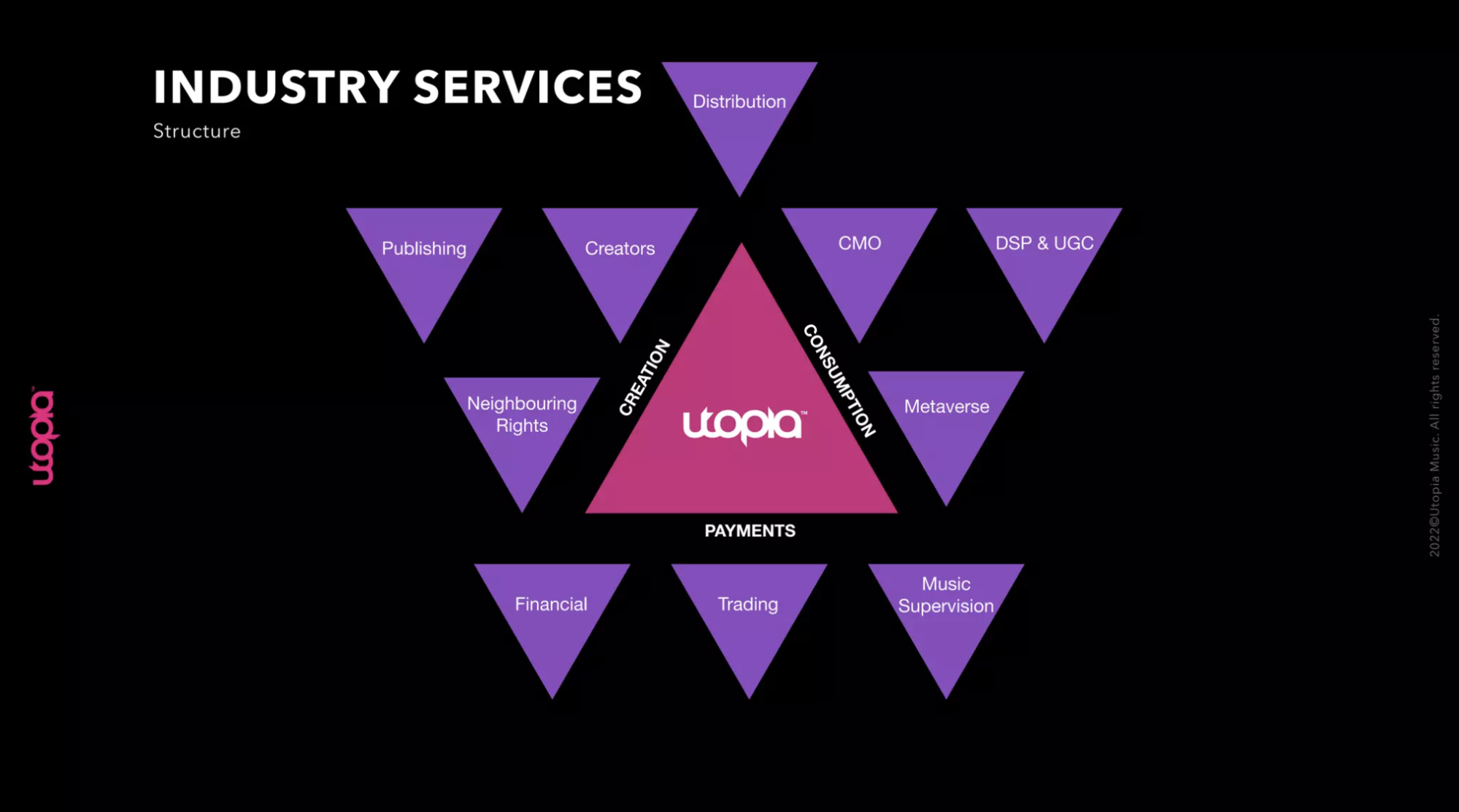 Scheme of the structure of the industry services