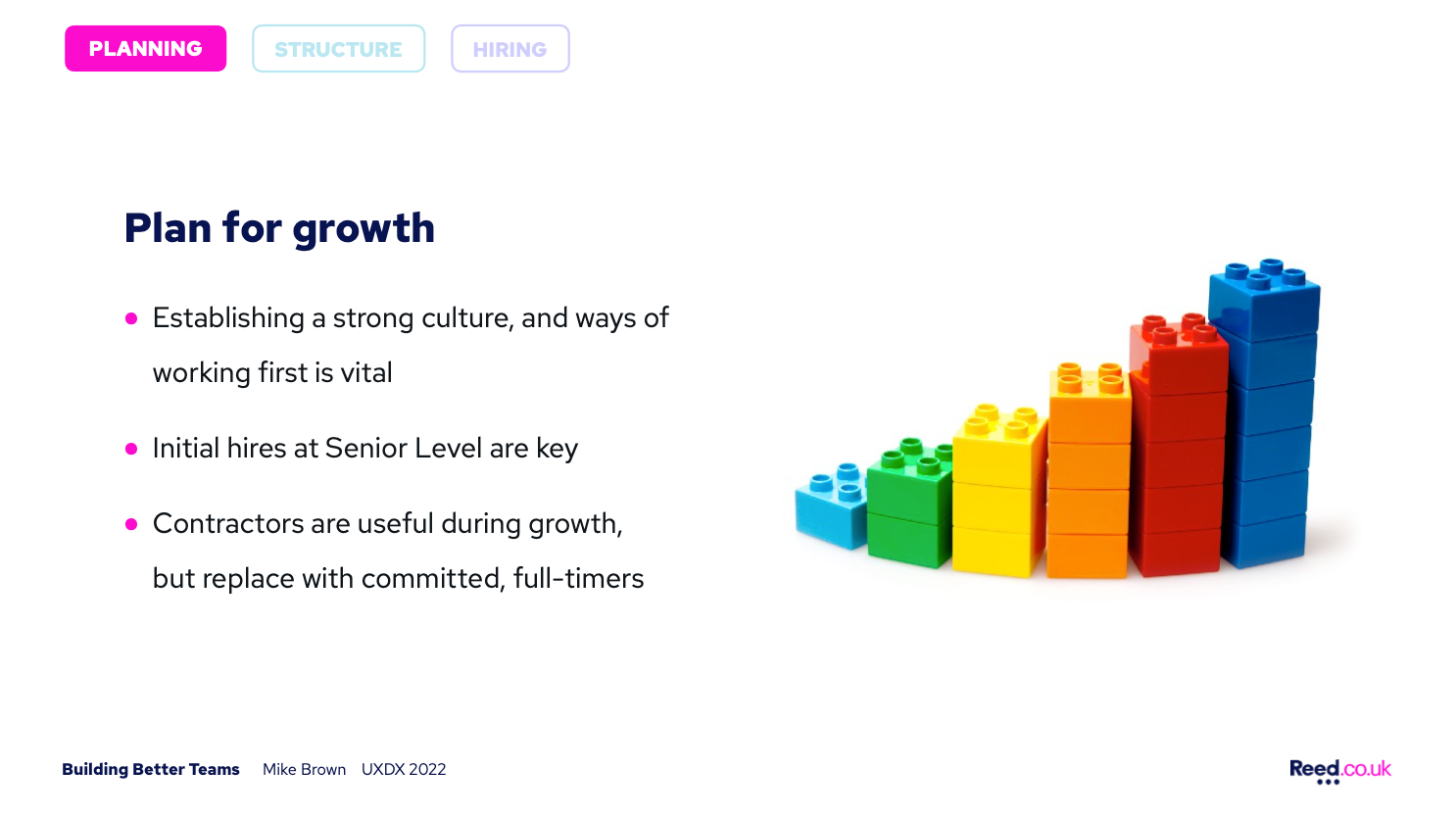 Steps of the plan for growth