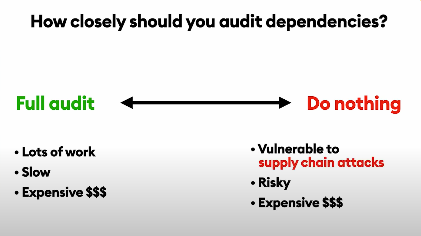 Image of the author with a slide from his presentation with the title "How closely should you audit dependencies"