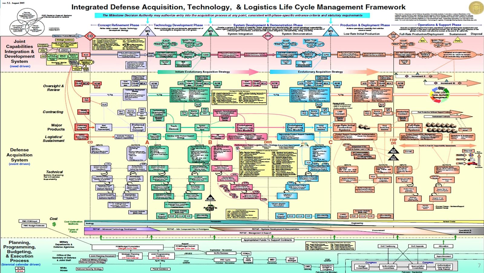 A Digital Transformation Story Within The U.S. DoD: The World's Largest ...